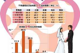 同安侦探事务所：女性应正确看待夫妻人身关系